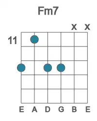 Guitar voicing #6 of the F m7 chord